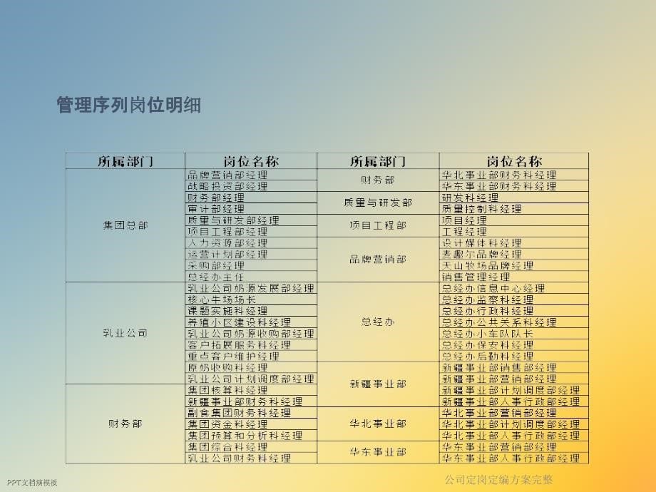 公司定岗定编方案完整_第5页