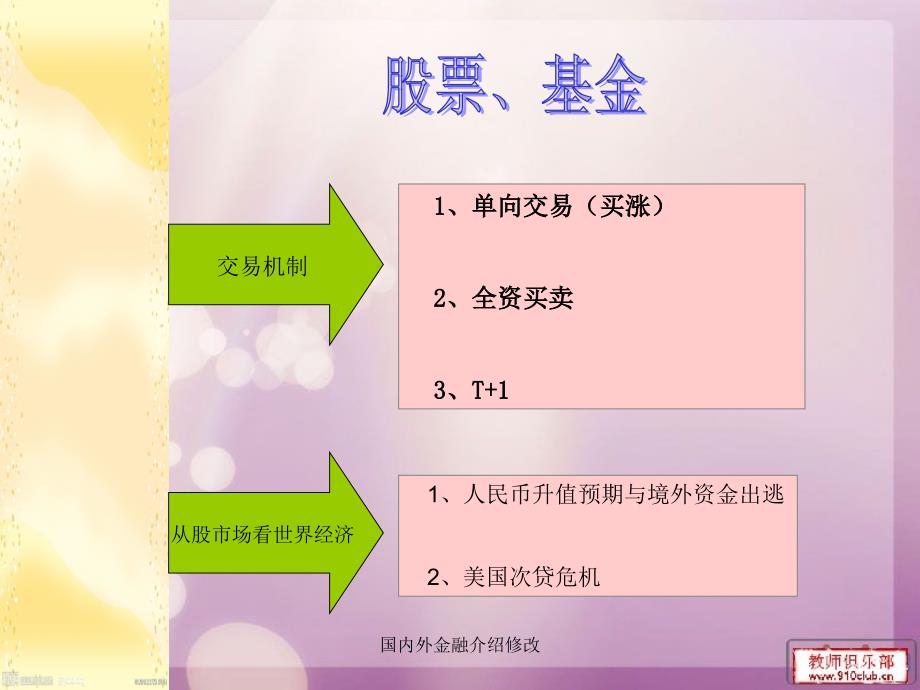 国内外金融介绍修改课件_第4页