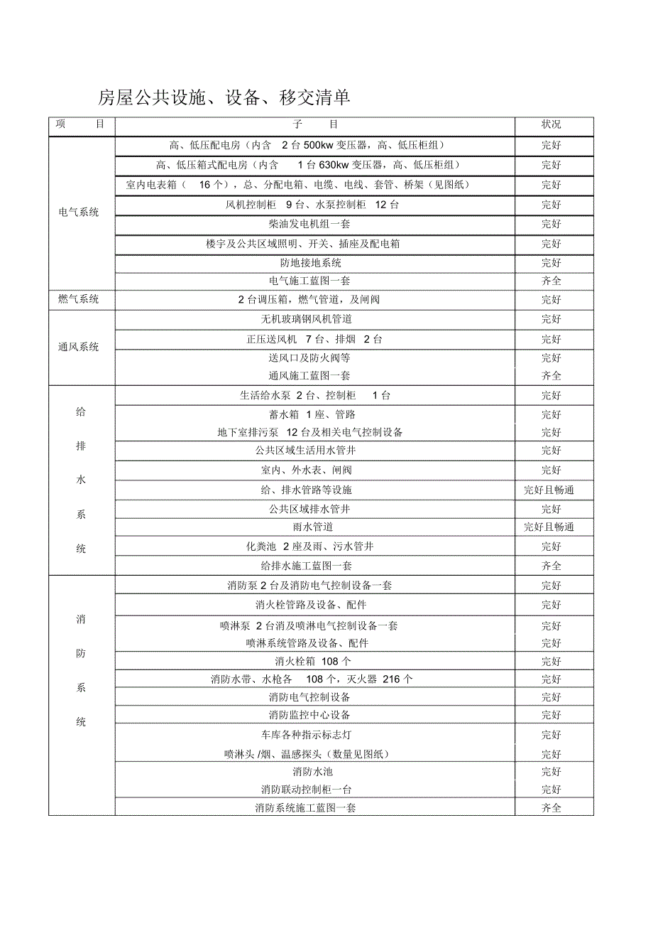 房屋及公共设施移交清单_第1页