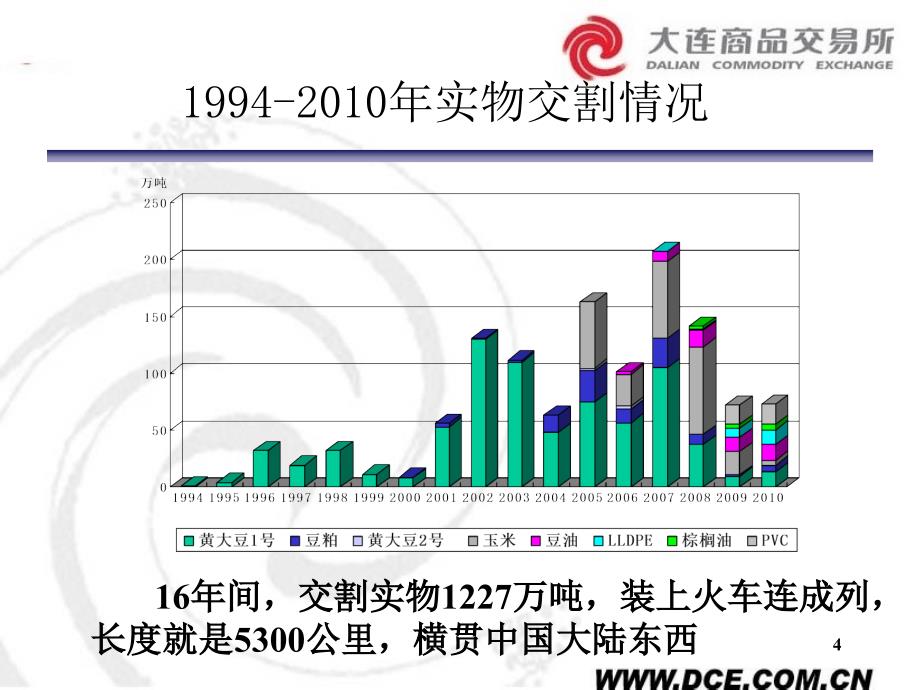 焦炭交割业务培训1_第4页