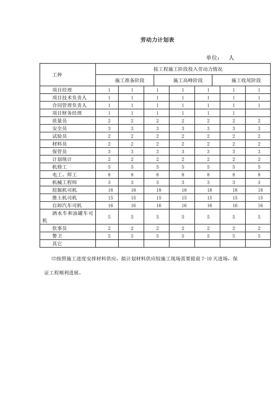 土地整理施工组织设计7_第5页