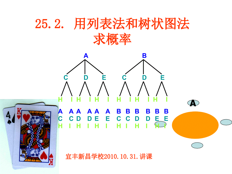 用列表法和树状图法求概率_第1页