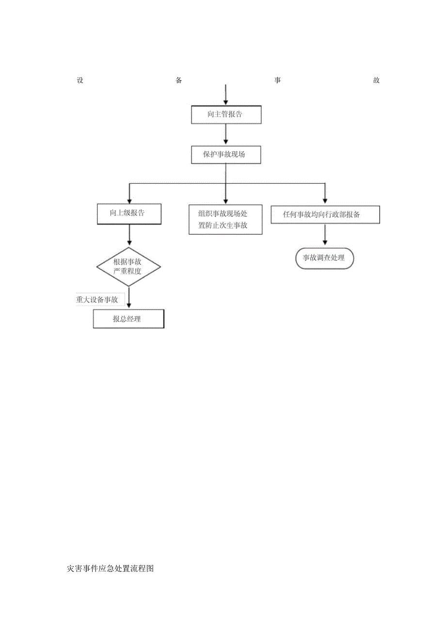 安全事故应急处理与报告流程_第5页
