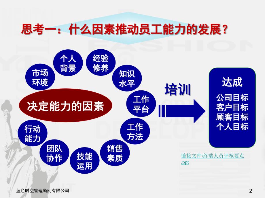 运用目标管理实现销售冲刺.ppt_第2页