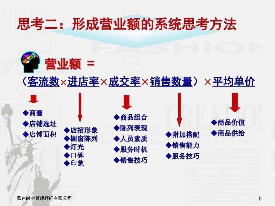 运用目标管理实现销售冲刺.ppt_第5页