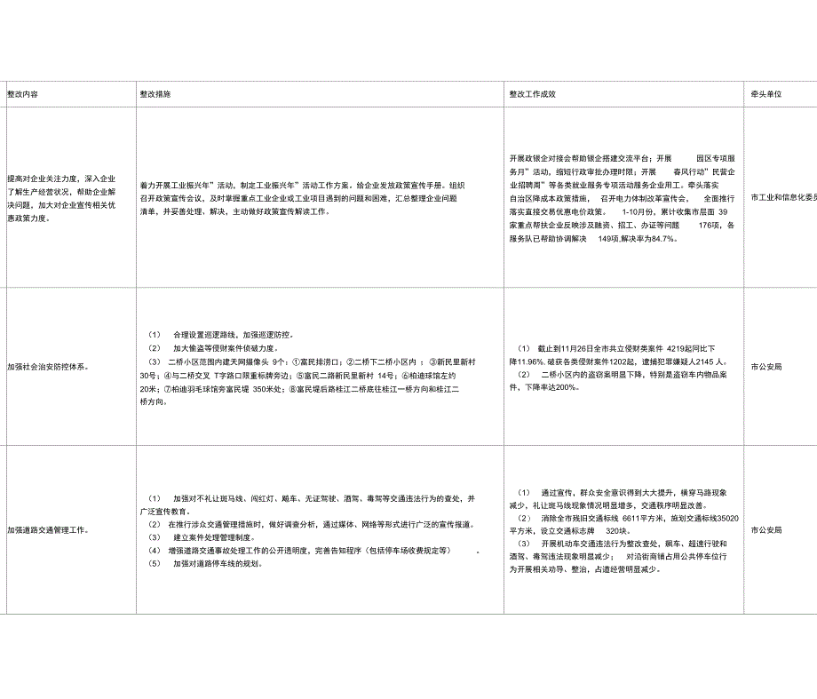梧州市2018年群众意见建议整改工作成效_第2页