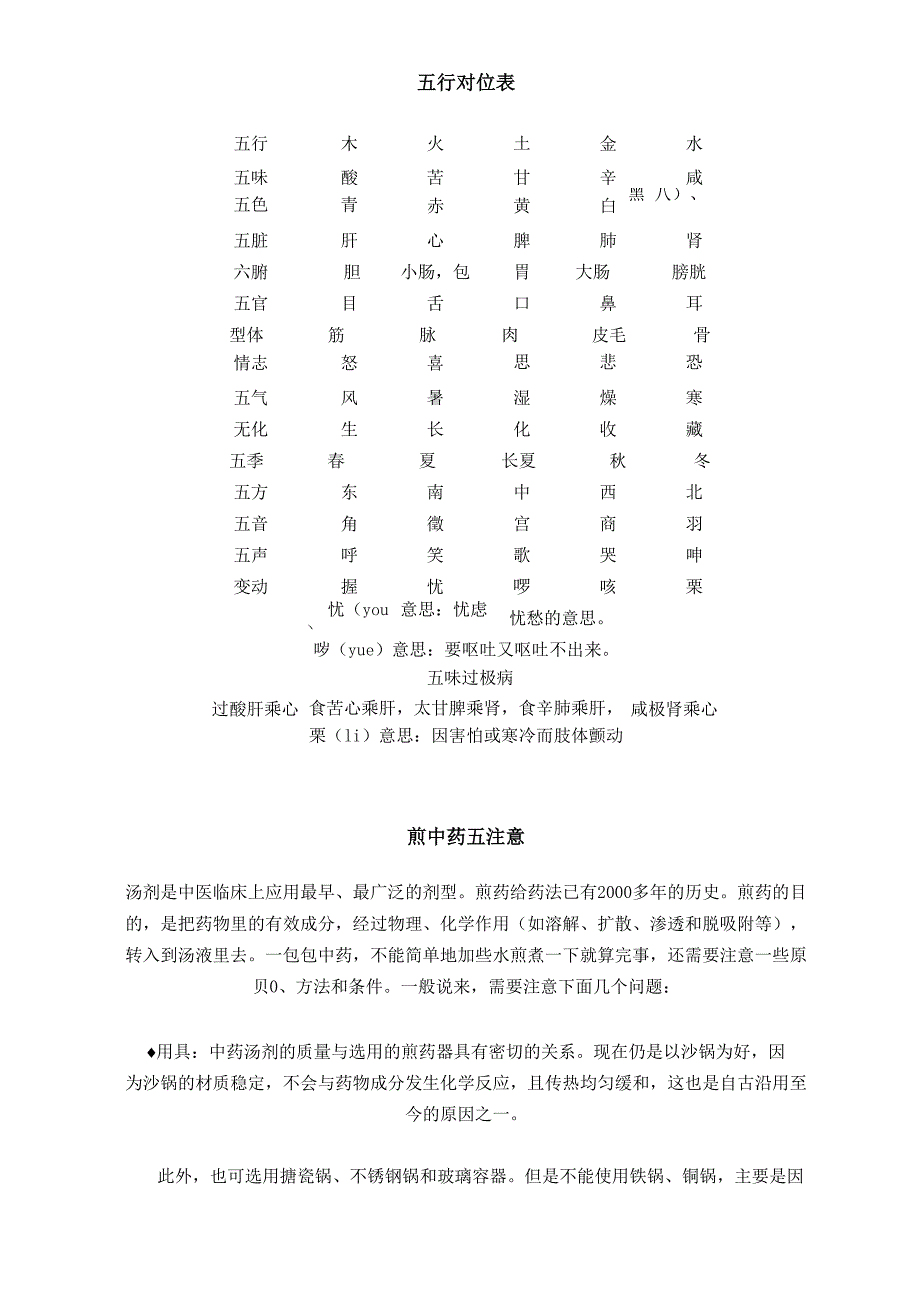 五行对位表中医典籍理虚元鉴摘抄_第1页