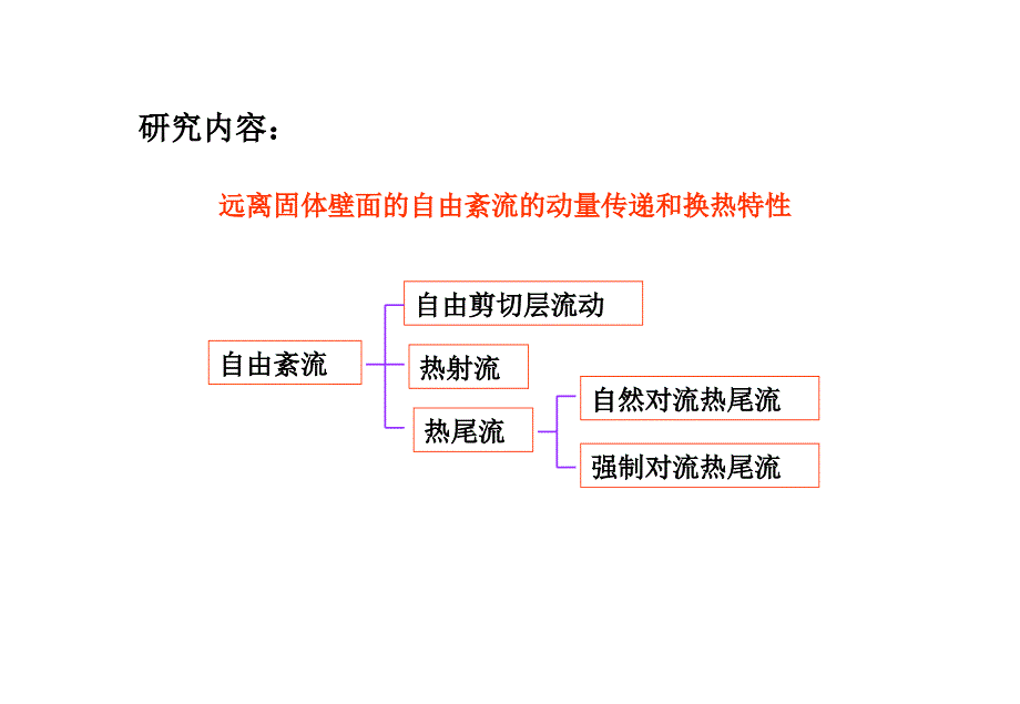 第八自由紊流流动和换_第2页