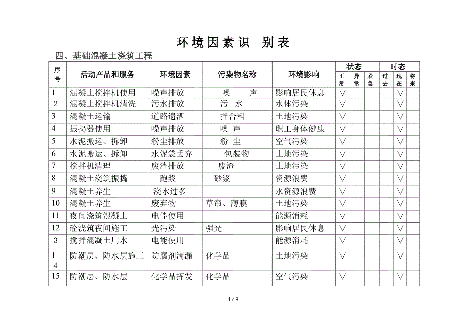 环境因素识别表(3)_第4页