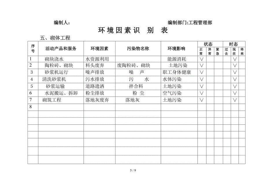 环境因素识别表(3)_第5页