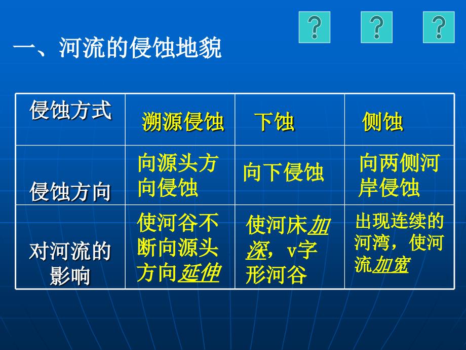 高三一轮复习人教版地理4.2河流地貌的发育_第3页