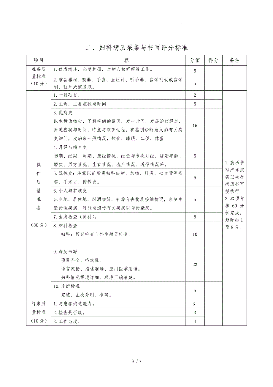 妇产科技能考核项目_第3页