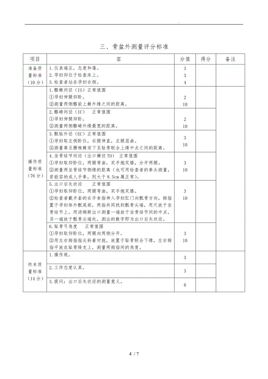 妇产科技能考核项目_第4页