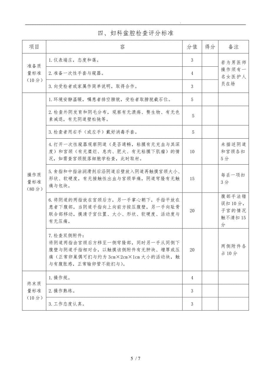 妇产科技能考核项目_第5页