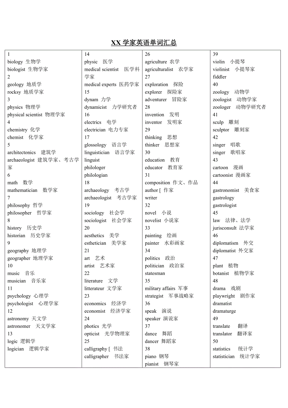 XX学家英语单词汇总_第1页