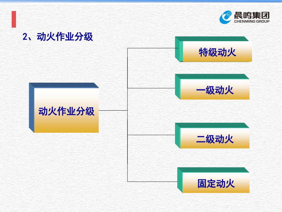 动火作业安全知识培训课件_第4页