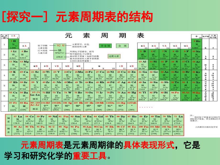 高中化学 1.2 元素周期律和元素周期表课件设计 鲁科版必修2.ppt_第3页