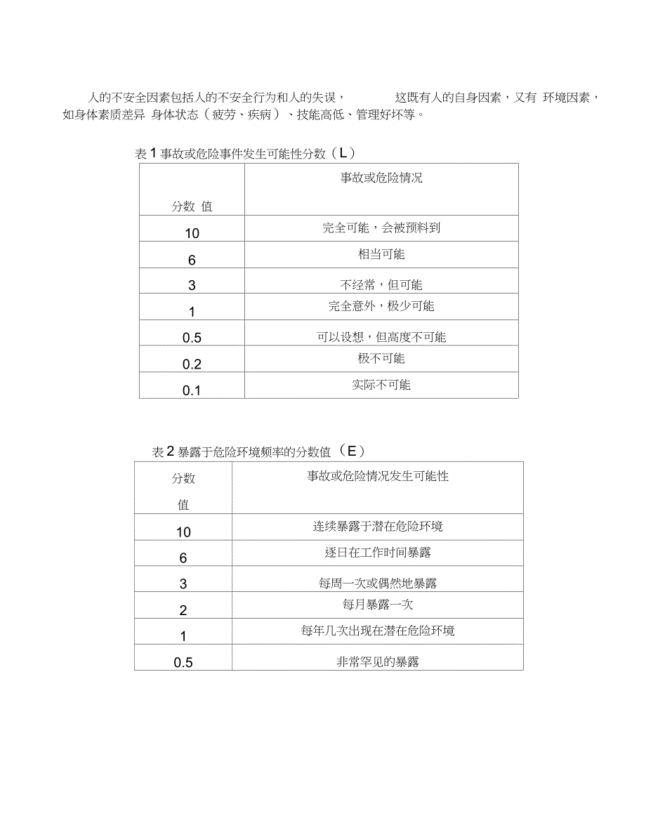 建筑施工安全风险辨识与评估（完整版）_第4页