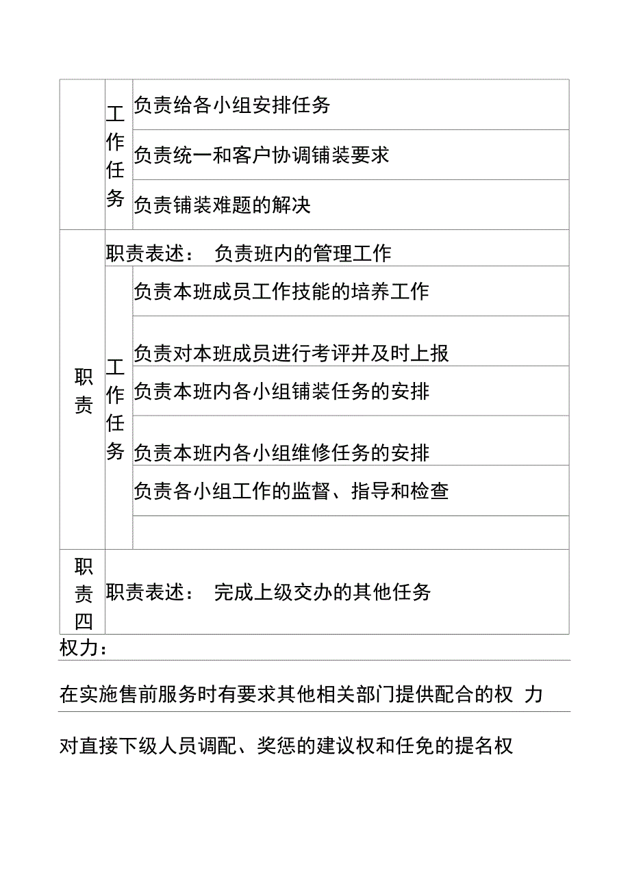 木业公司售后服务部安装班长岗位说明书_第4页