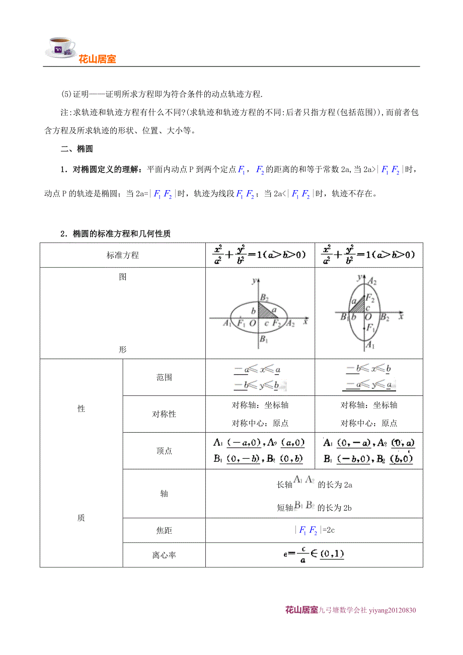 高考数学花山居室复习详细精品圆锥曲线_第3页