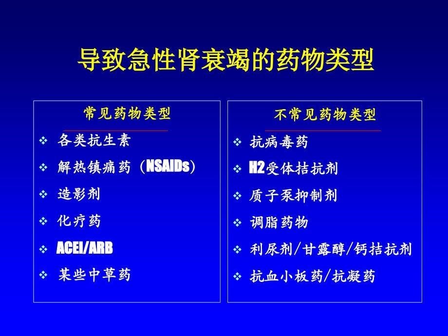 急性肾衰诊断思路_第5页