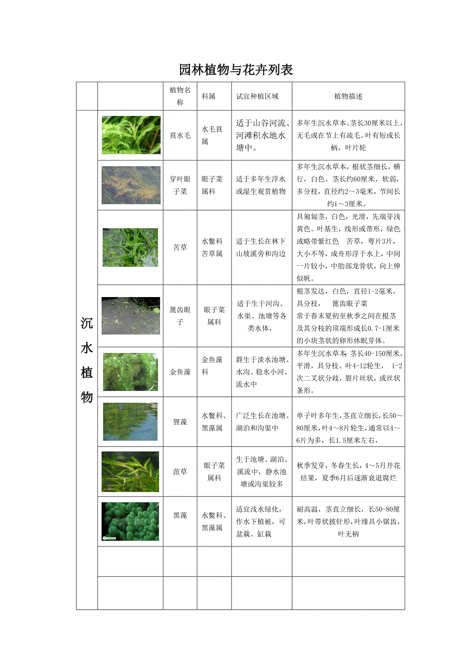 重庆市常见园林植物与花卉列表_第1页