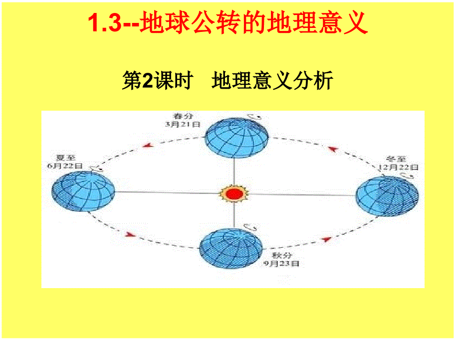 1.3地球公转的地理意义1019课_第1页