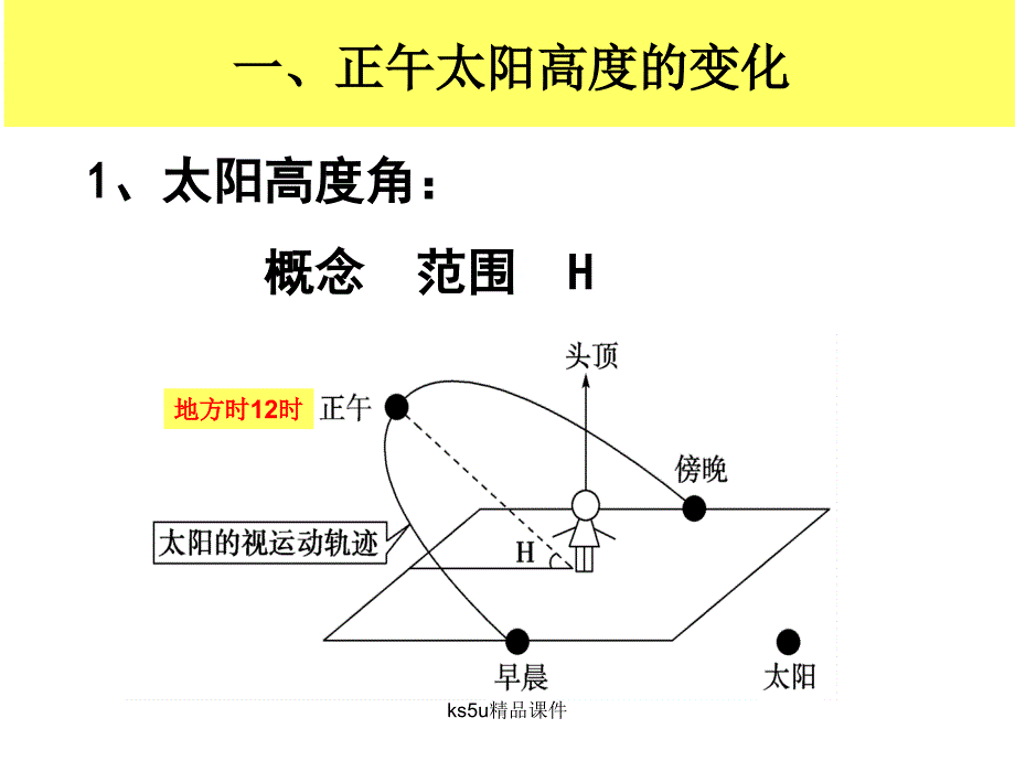 1.3地球公转的地理意义1019课_第3页