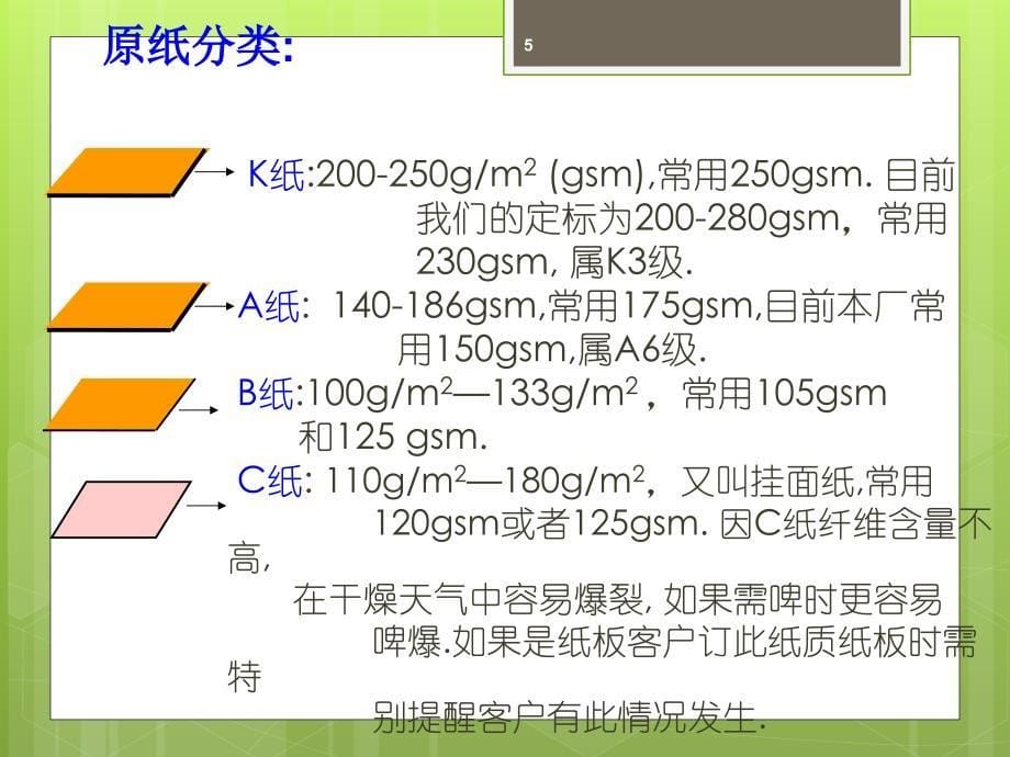 瓦楞纸板纸箱资料_第5页