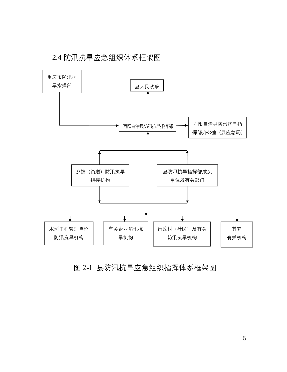 酉阳自治县2023年防汛抗旱应急预案.doc_第5页