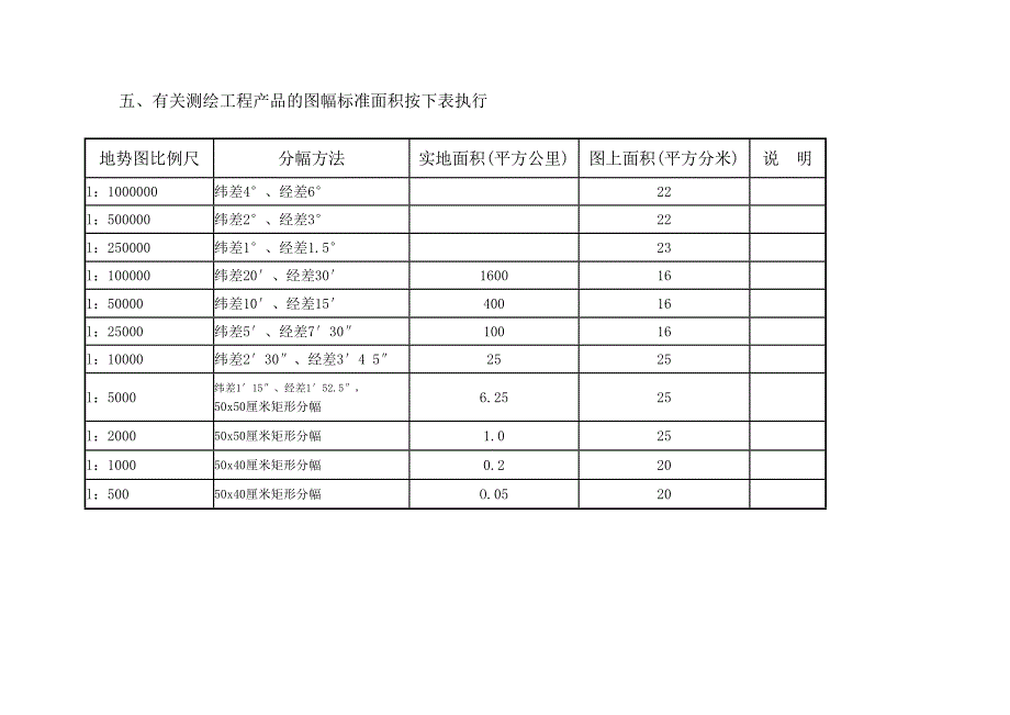 国家测绘局文件.doc_第3页