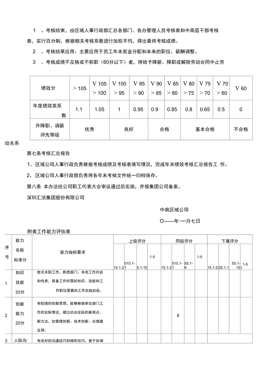 终绩效考核管理办法_第3页