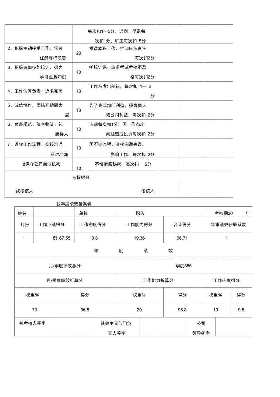 终绩效考核管理办法_第5页