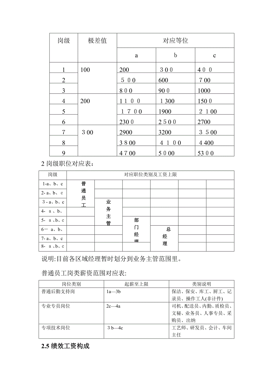 中小公司薪资方案与案例范文_第4页