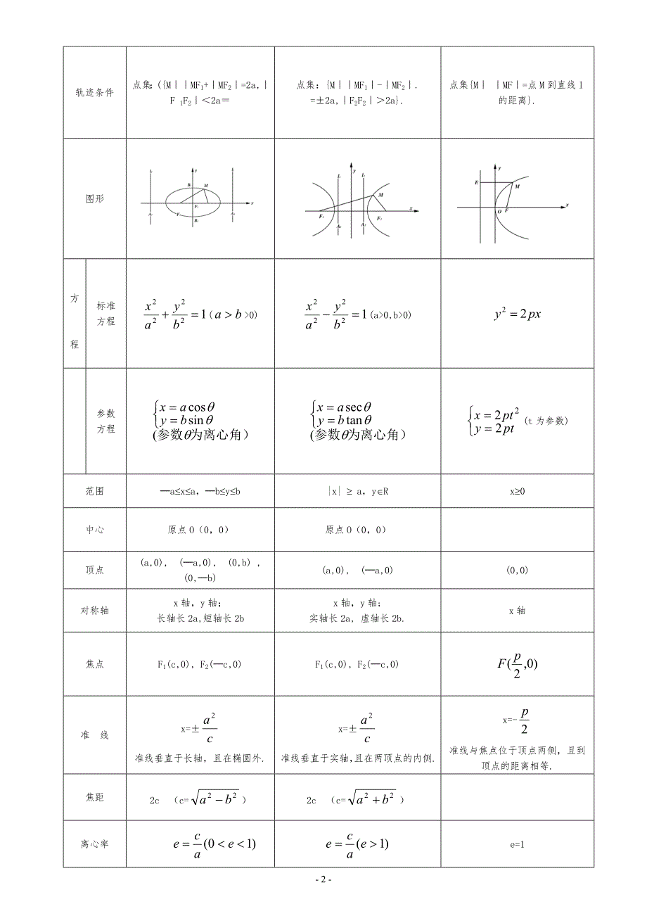 (完整版)高中数学圆锥曲线知识点梳理+例题解析.doc_第2页