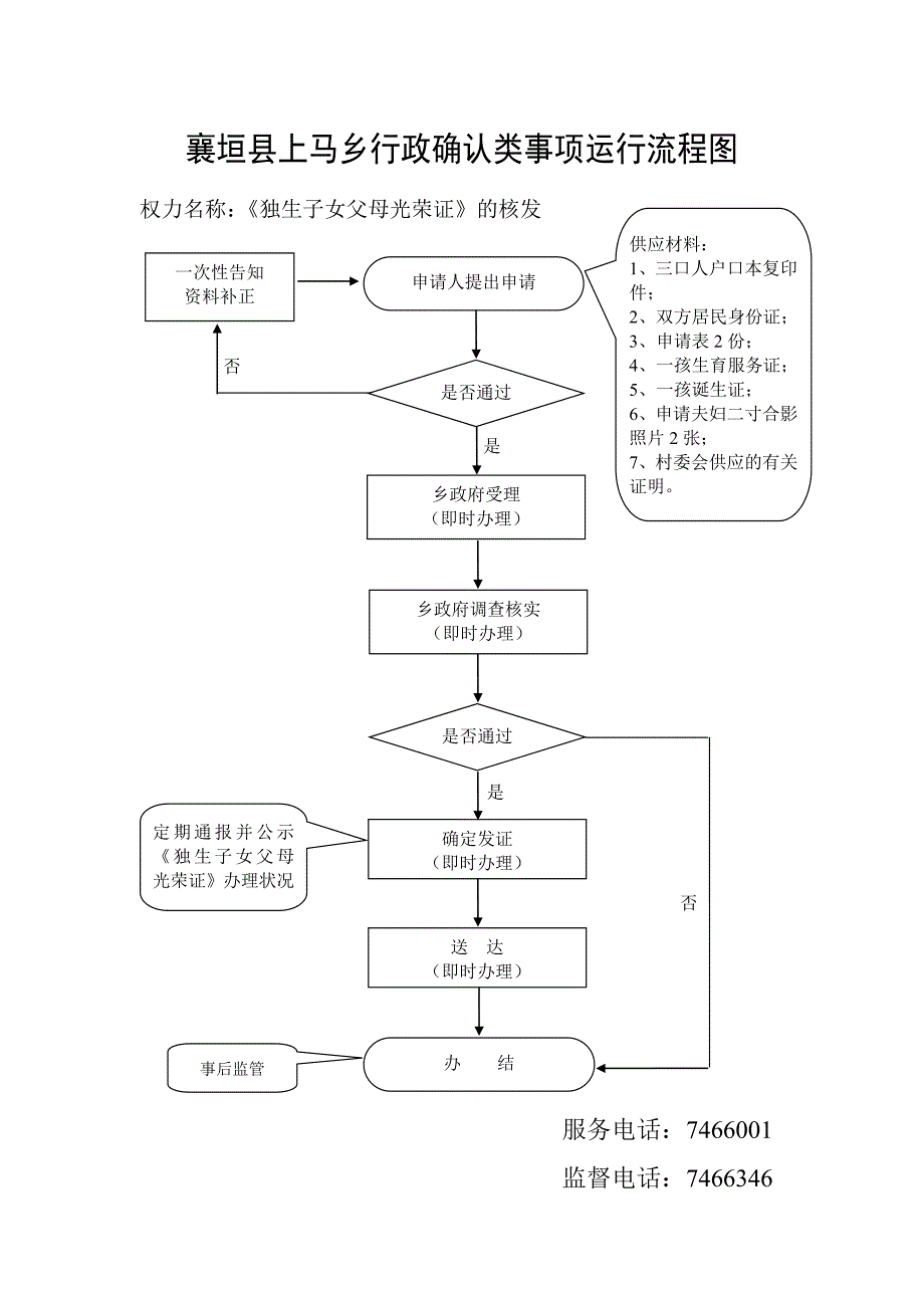 襄垣上马乡行政确认类事项运行流程图_第1页