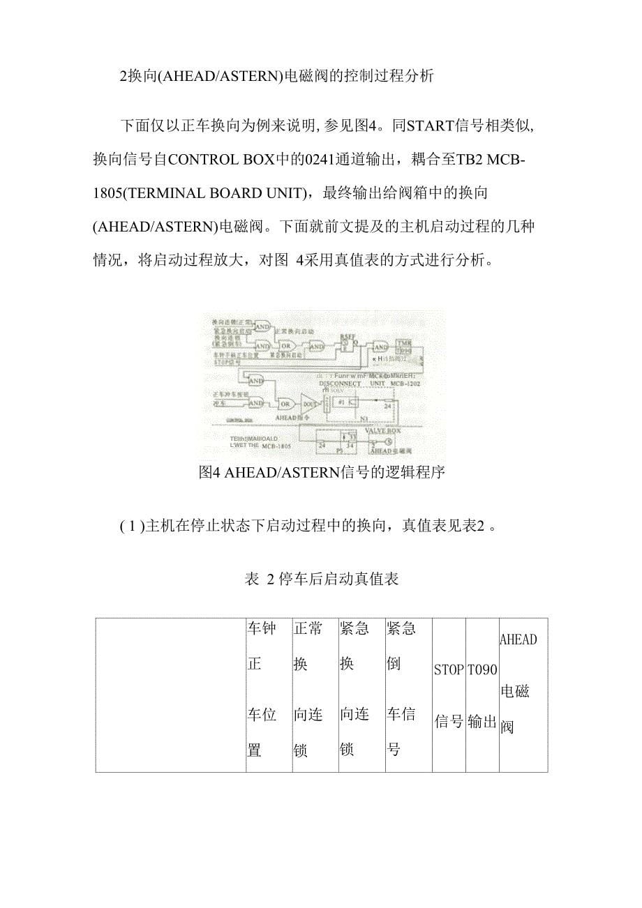 M-800-III遥控系统启动过程分析_第5页