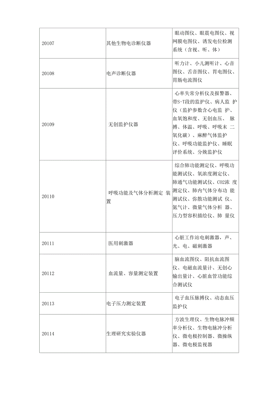 医院固定资产分类_第2页