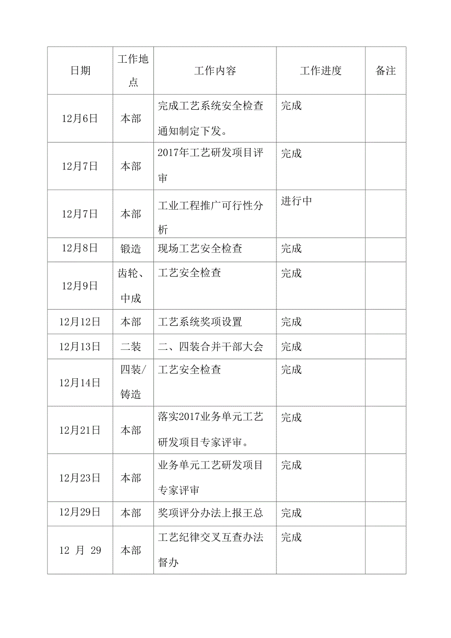 工作日志模板_第3页