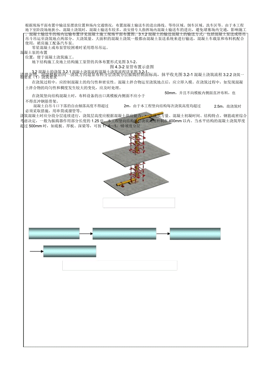 3混凝土技术交底资料_第2页