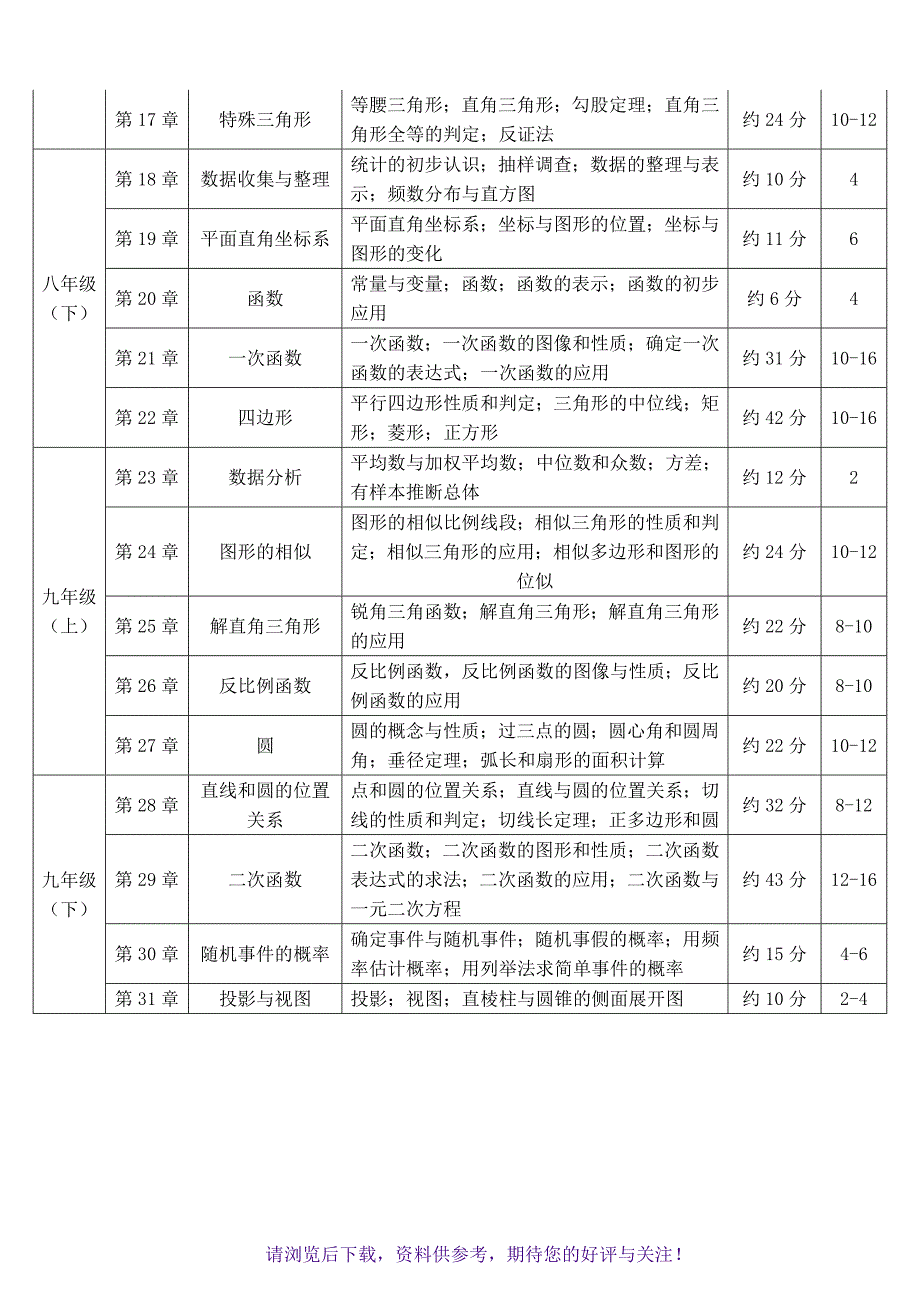 初中数学学科知识点及其占比_第2页