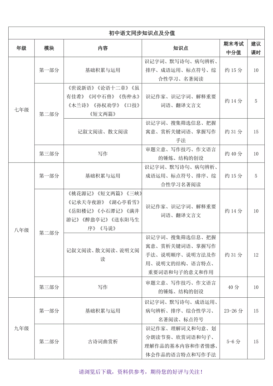 初中数学学科知识点及其占比_第3页