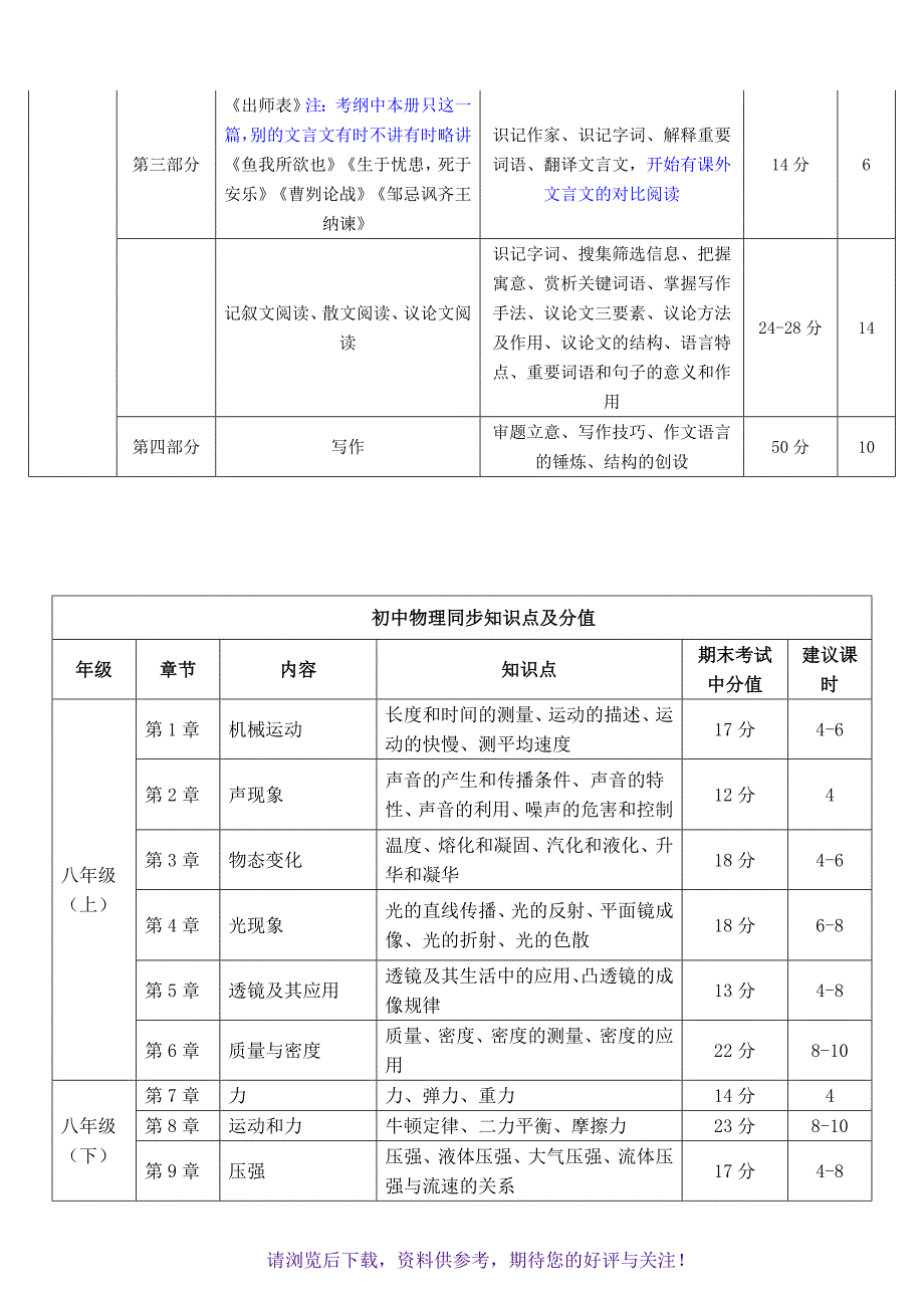 初中数学学科知识点及其占比_第4页