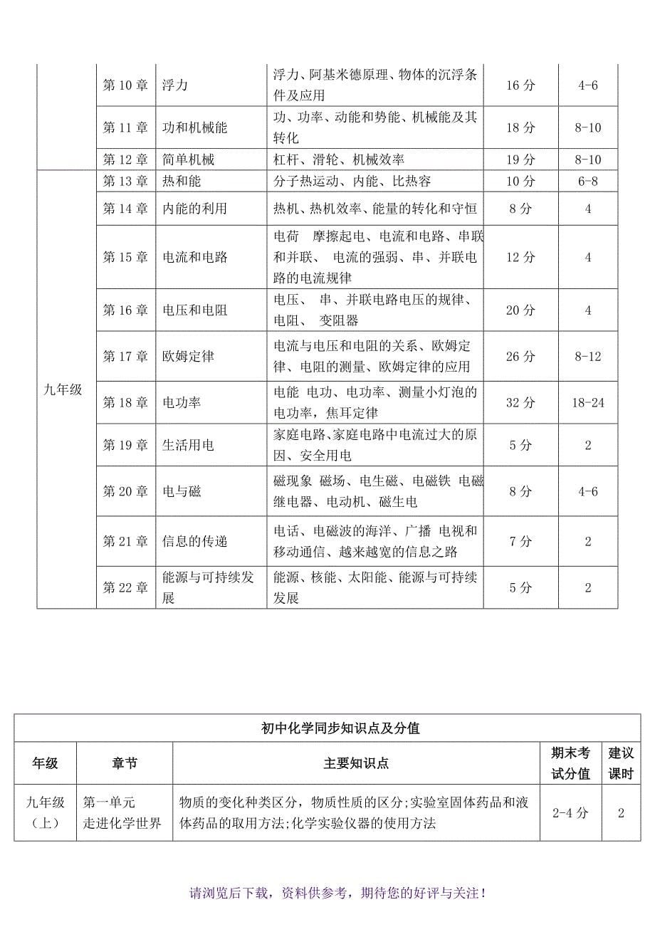 初中数学学科知识点及其占比_第5页