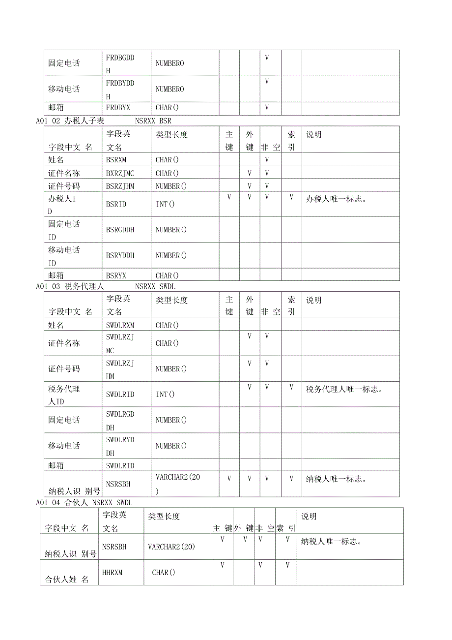 数据库设计_第2页