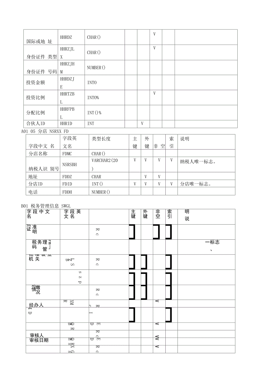 数据库设计_第3页