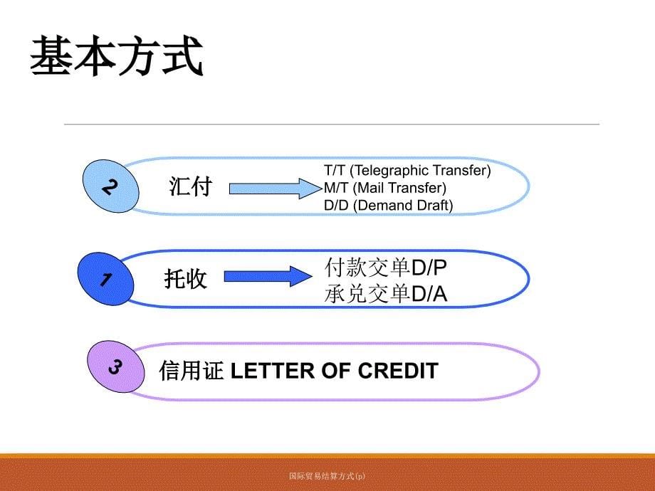 国际贸易结算方式p课件_第5页