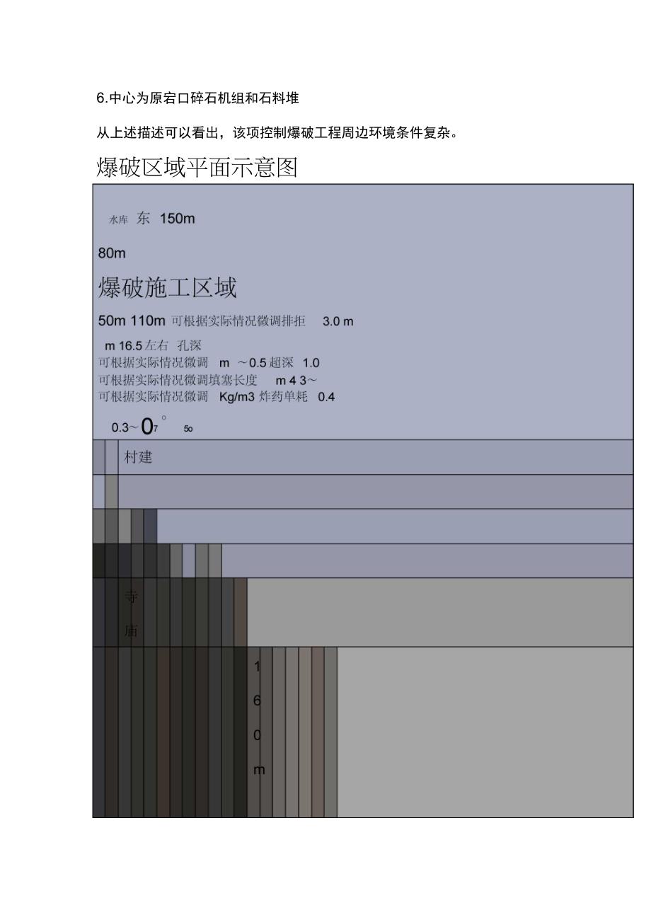 采石场边坡治理爆破方案_第3页