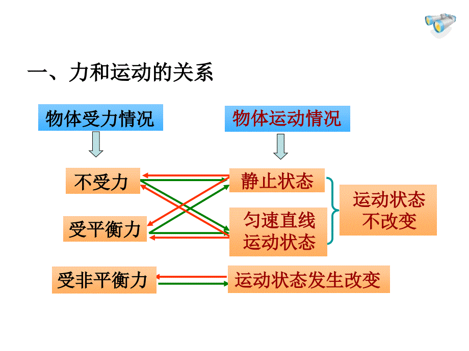 第八章《运动和力》课件_第4页