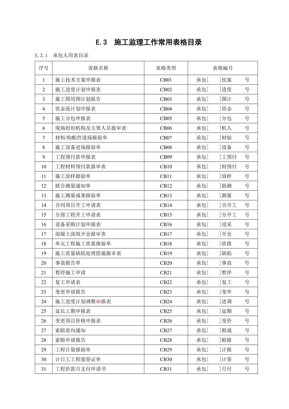 水利部施工监理表格_第1页